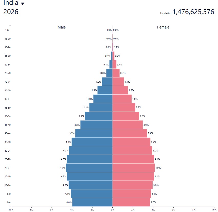 www.populationpyramid.net