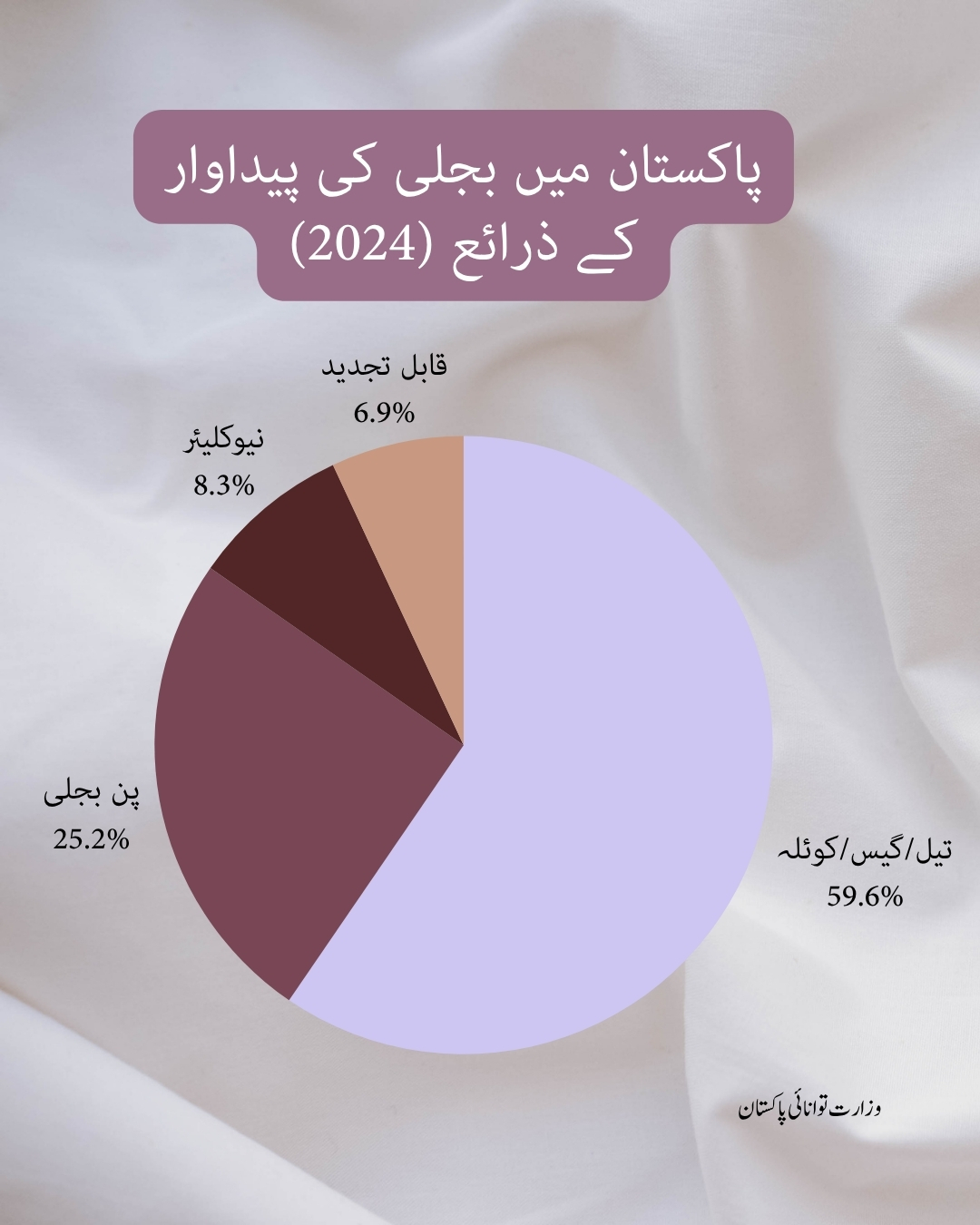 انڈپینڈنٹ اردو