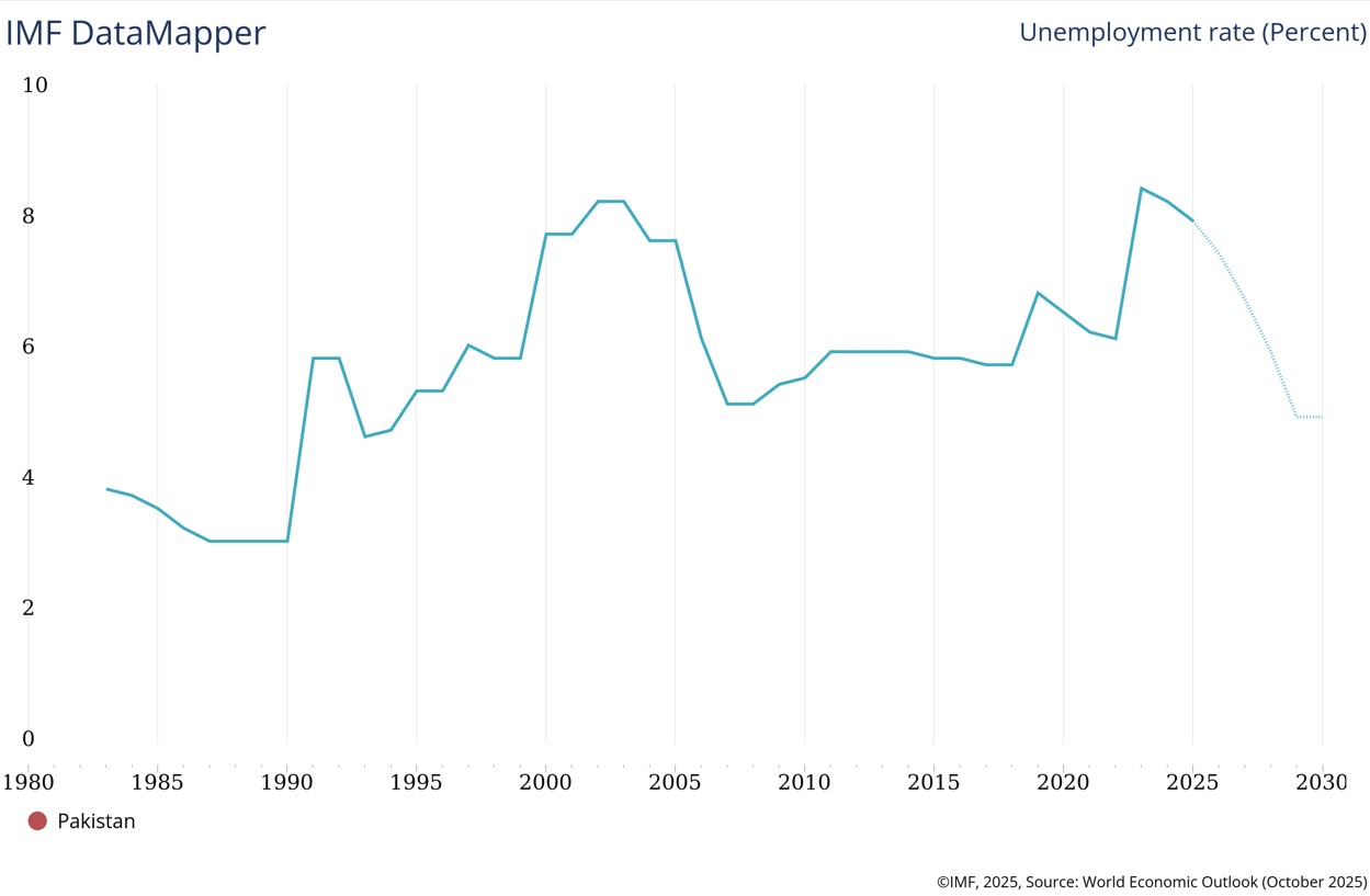 آئی ایم ایف
