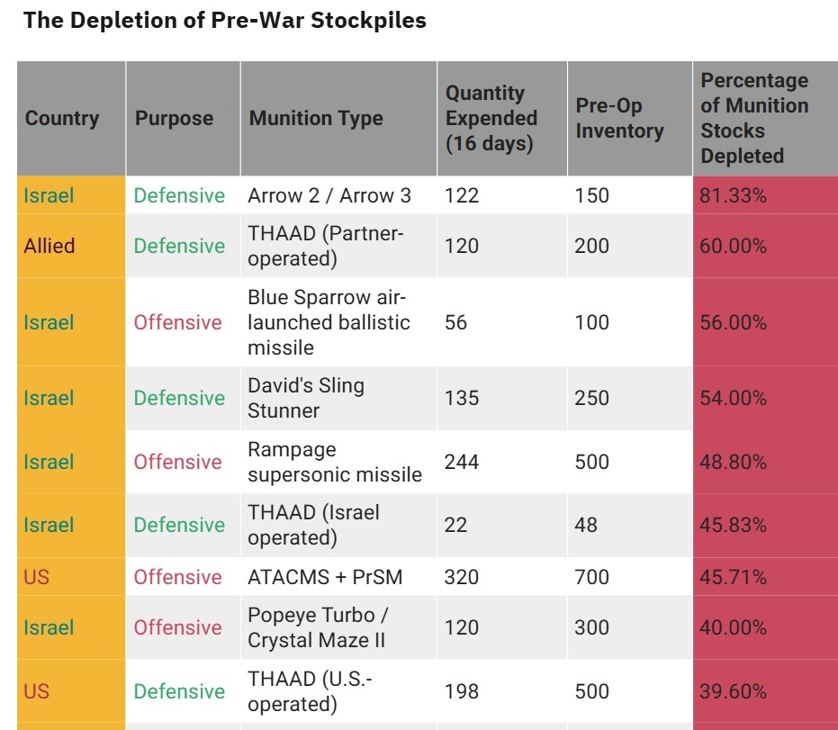 آر یو ایس آئی