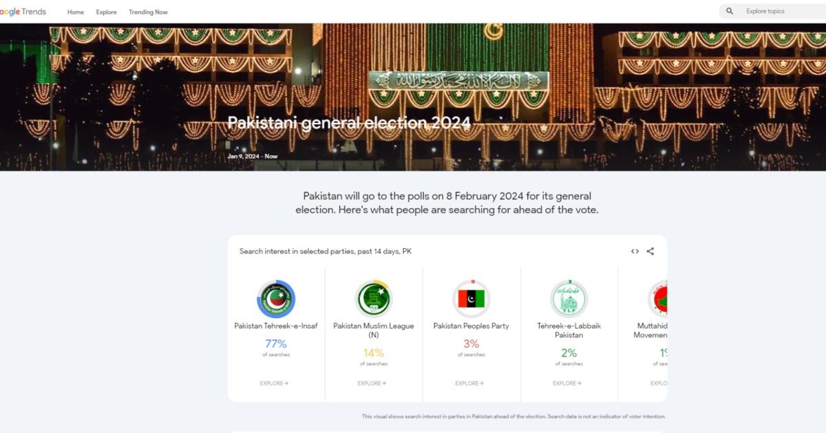 گوگل نے پاکستان میں الیکشن سرچ ٹرینڈز پیج متعارف کر دیا Independent Urdu