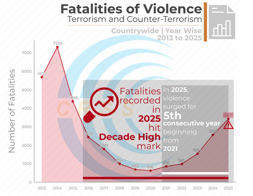 YEARWISE FATALITIES.jpg