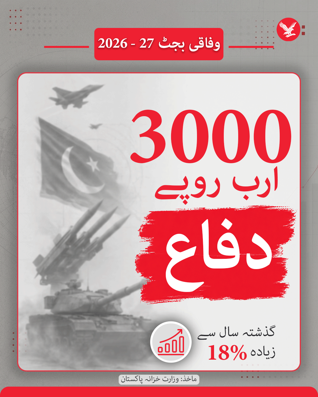 Defence Budget.png