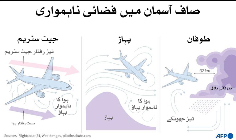 AFP__20240523__34TD9ZE__v1__JPEGStandard__ClearAirTurbulence.jpg