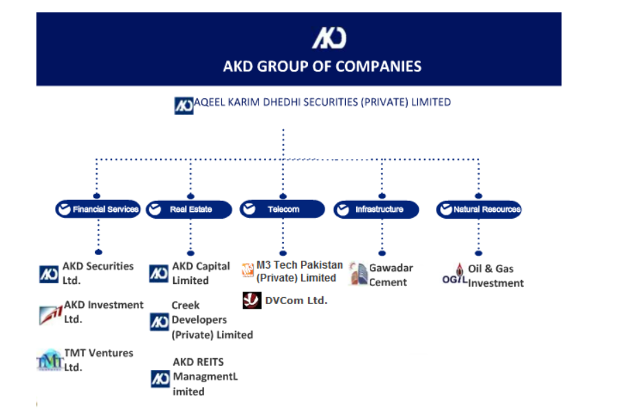 AKD group of companies.png