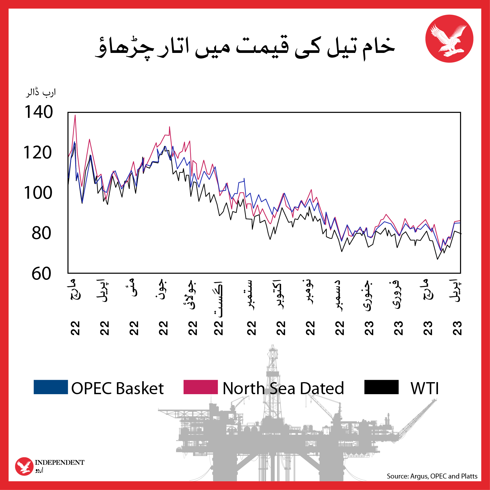 Crude Oil Price.jpg