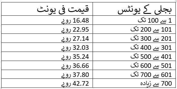 ELECTRICITY TARIFF.JPG