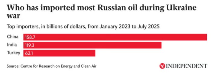 Russian oil.jpg