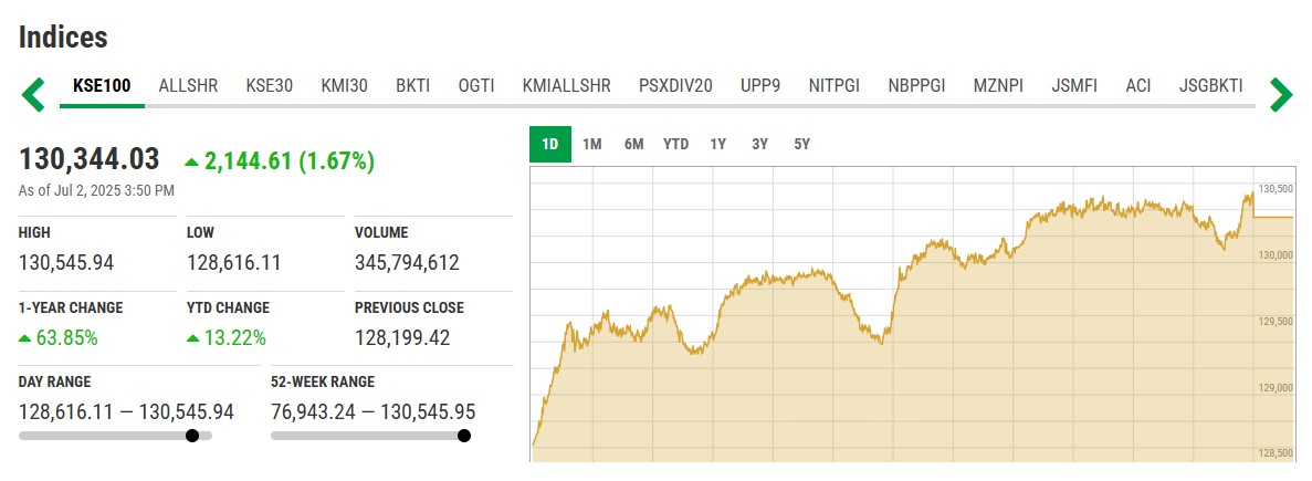 PSX 2nd July 2025