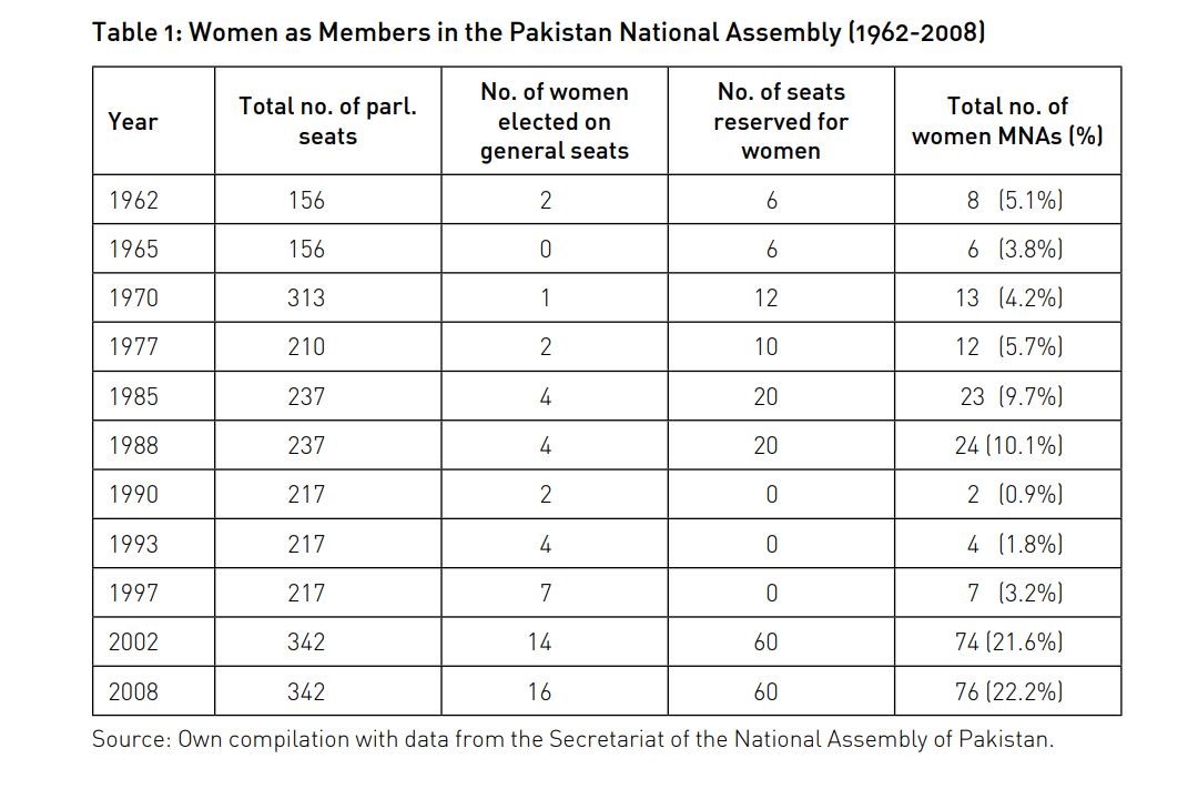 Table compilation by Virginie dutoya from the Secretariat’s website..jpg