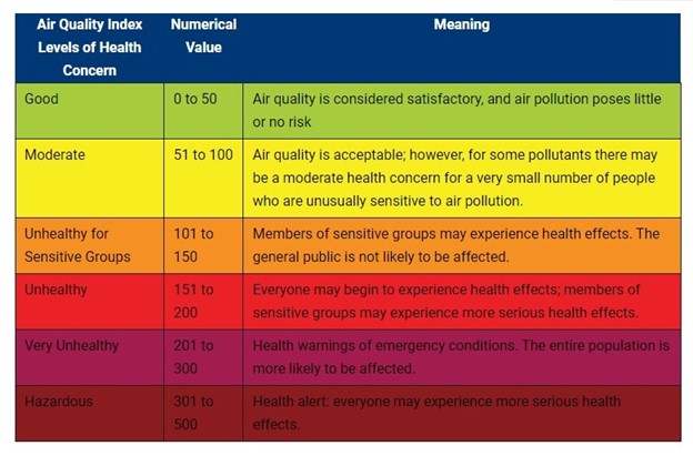 US Air Quality Index.jpg