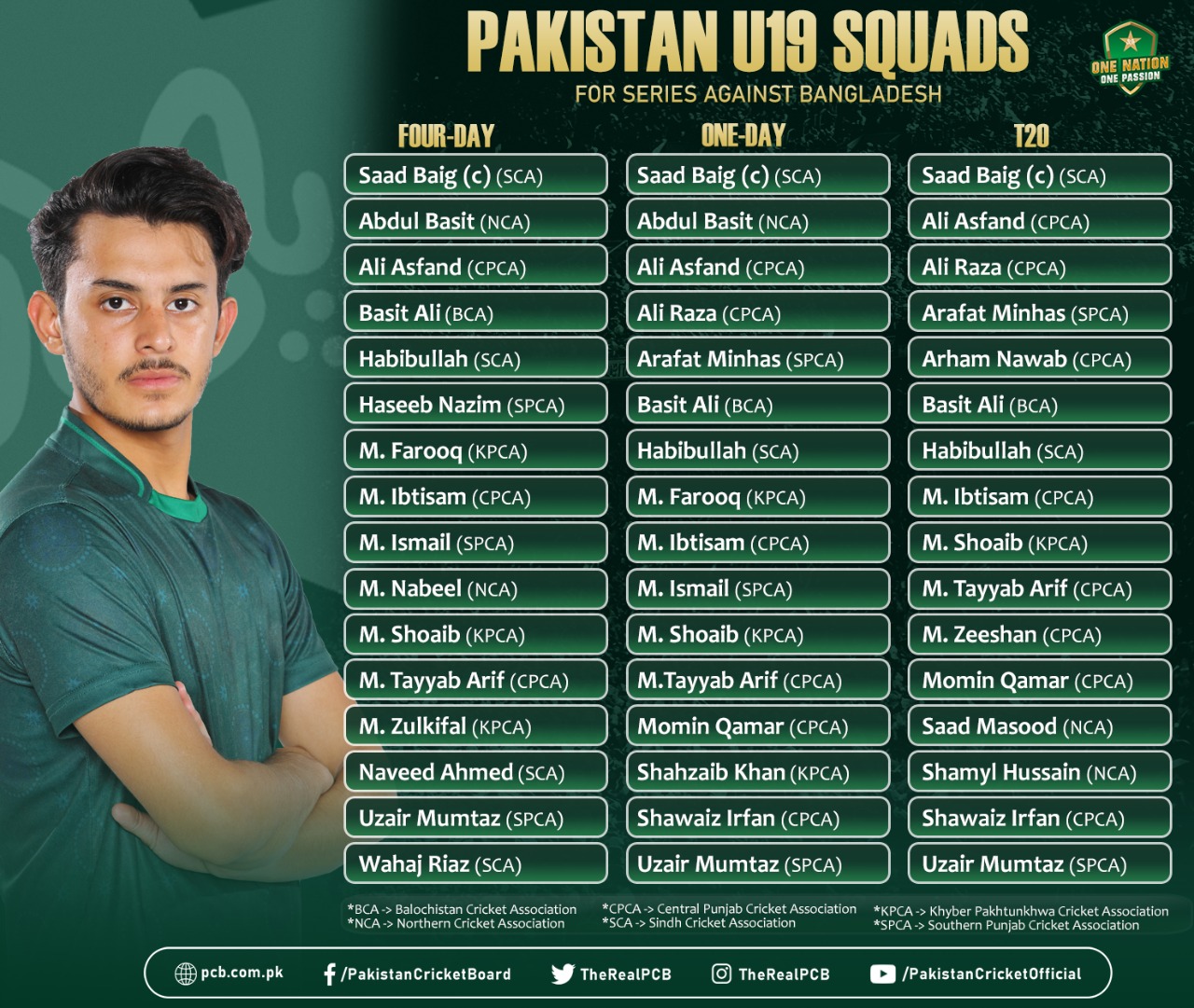  Pakistan u19 Squad.jpeg