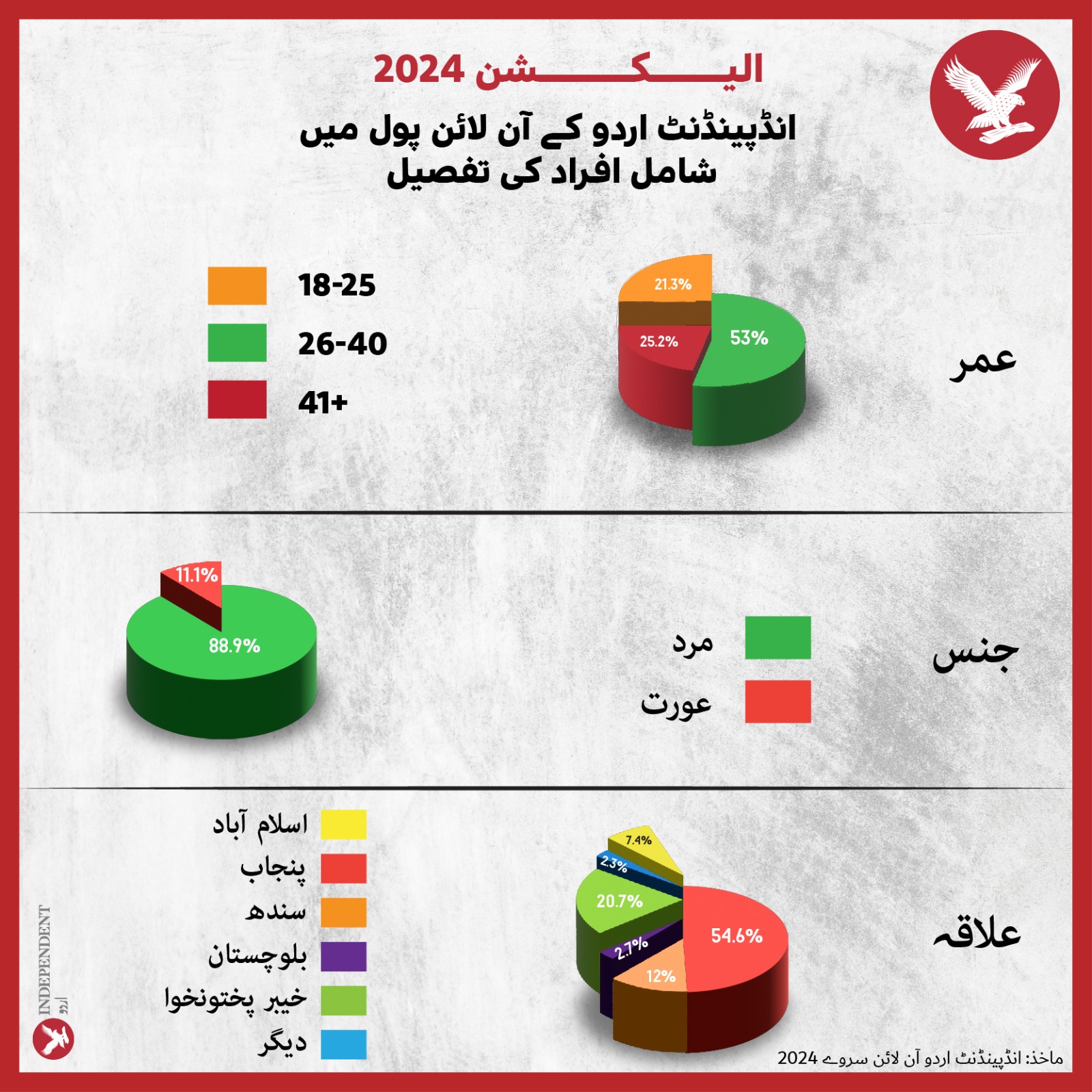 IndyUrduElectionsPoll2024 (1).jpeg