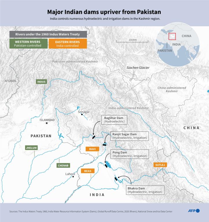 India Pakistan Dams Infographic 