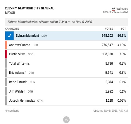 New York Mayor Election