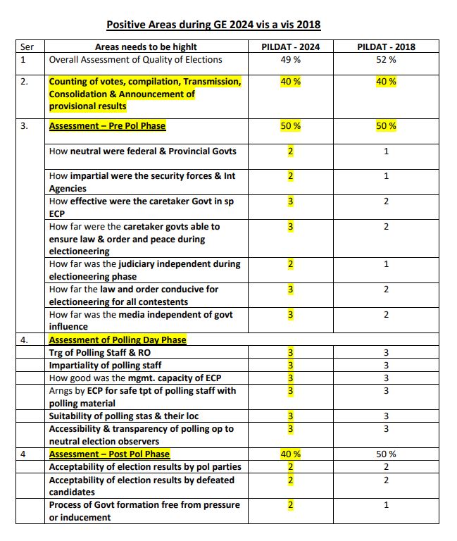 ahsan iqbal table.JPG