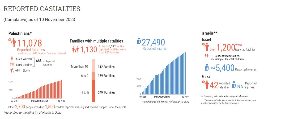 Israel attacks on Gaza Damages.JPG