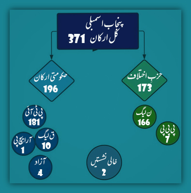 punjab-party-position.jpg