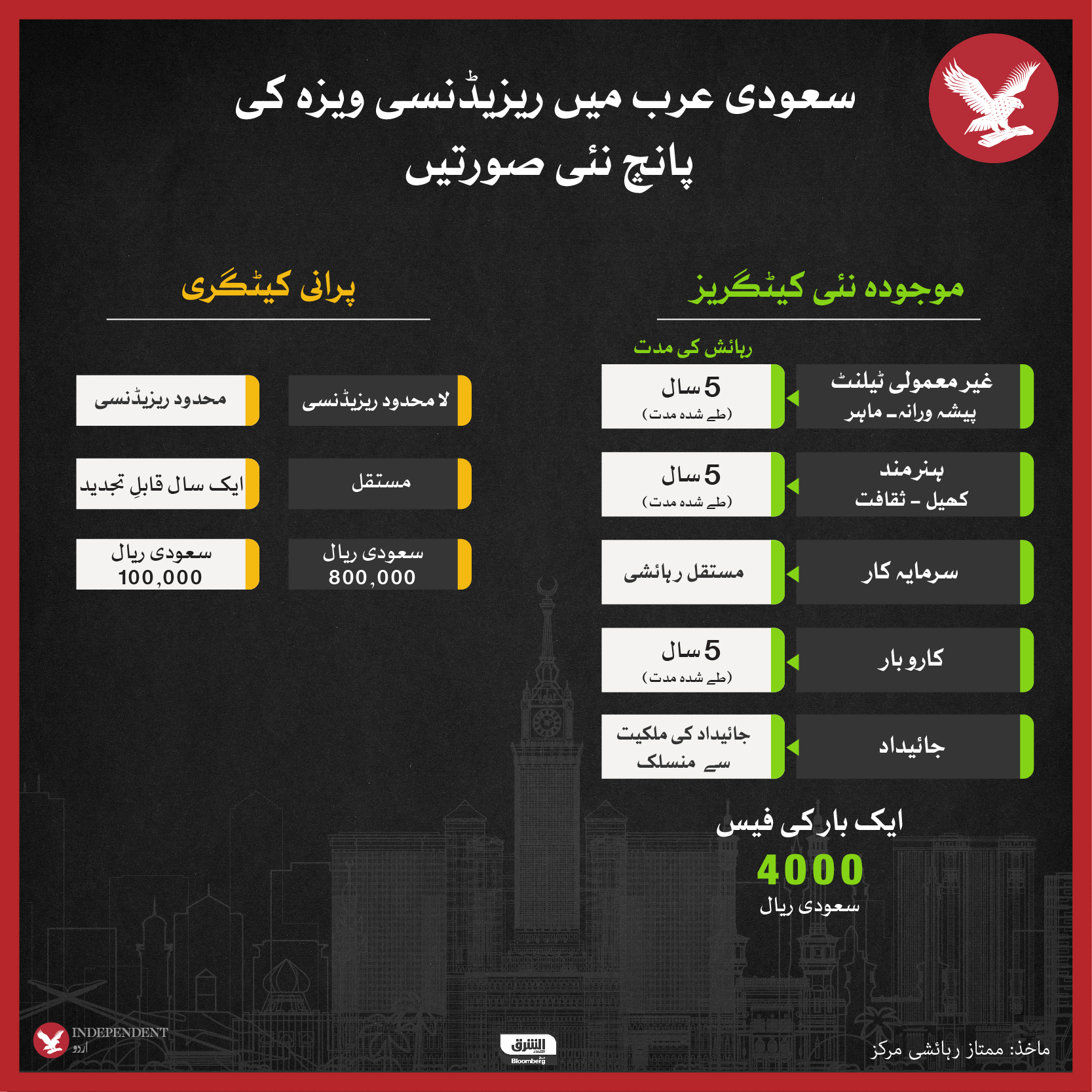 saudi_arabia_new_residence_policy-01.jpg