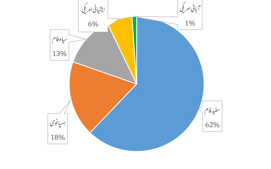 us-census.jpg